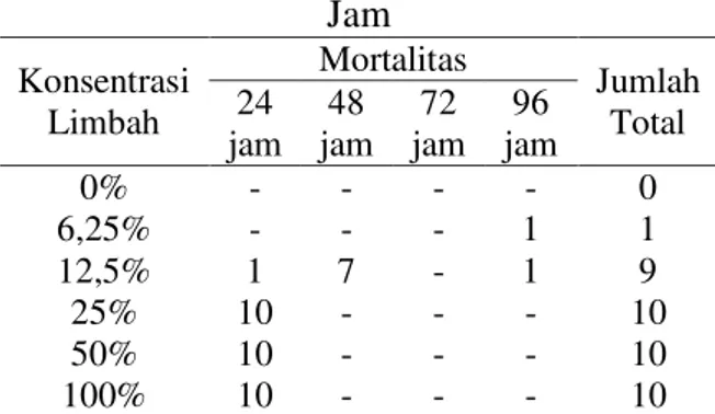 Tabel 1. Perbandingan Parameter  Pencemaran Limbah Cair Kelapa Sawit 