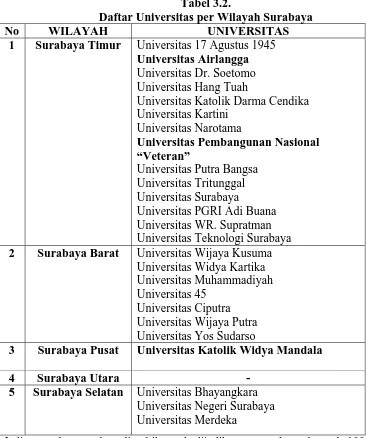 Tabel 3.2. Daftar Universitas per Wilayah Surabaya 
