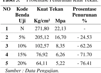 Tabel 4.  Penggolongan Mutu Paving block. 