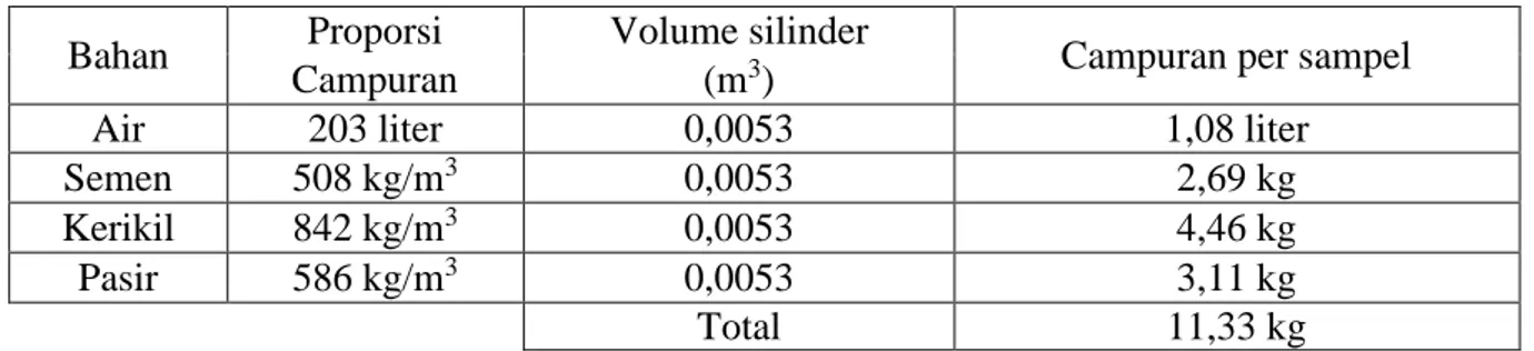 Tabel 3. Hasil Pengujian Kandungan Kimia Limbah Batik  (Purwaningsih, 2008) NO  Uraian uji/unsur  Hasil uji 