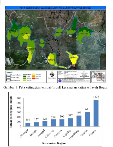 Gambar 1  Peta ketinggian tempat (mdpl) kecamatan kajian wilayah Bogor 