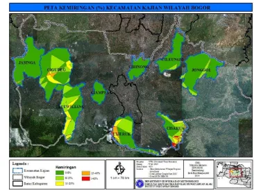 Gambar 4  Rata-rata kemiringan lereng (%) dari nilai terkecil ke nilai terbesar kecamatan kajian Kabupaten Bogor 