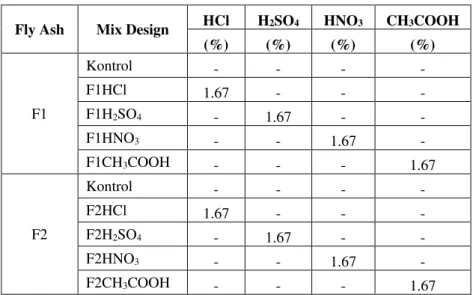Tabel 1. Mix Design yang Digunakan dalam Penelitian     