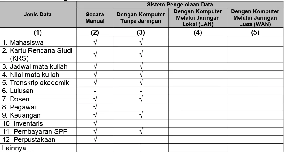 Tabel 11. Sistem Pengelolaan Data