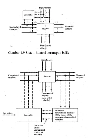 Gambar 1.10 Sistem kontrol inferensial 