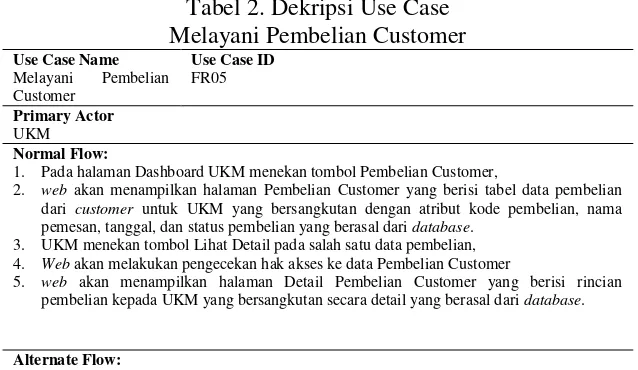 Tabel 2. Dekripsi Use Case 