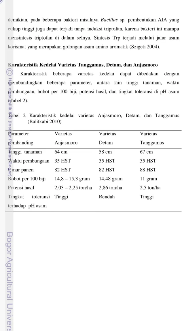 Tabel 2 Karakteristik kedelai varietas Anjasmoro, Detam,  dan Tanggamus    (Balitkabi 2010)  Parameter  pembanding  Varietas  Anjasmoro  Varietas  Detam  Varietas  Tanggamus  Tinggi  tanaman  64 cm  58 cm  67 cm  Waktu pembungaan  35 HST  35 HST  35 HST  U