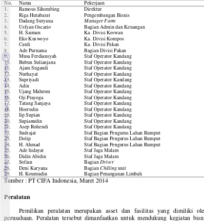 Tabel 7 Daftar karyawan dan bidang pekerjaan pada PT CIFA Indonesia 