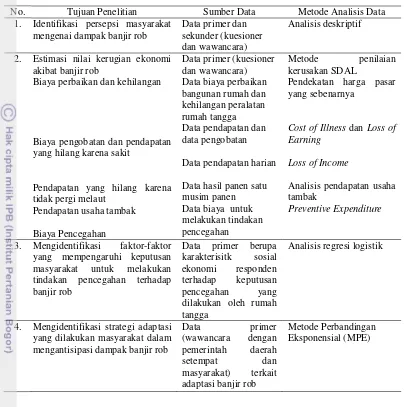 Tabel 2 Matriks metode analisis data 