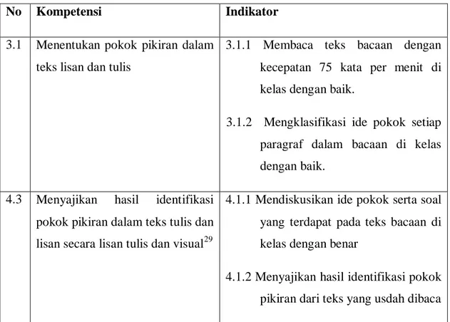 Tabel 2.1  KD dan Indikator 