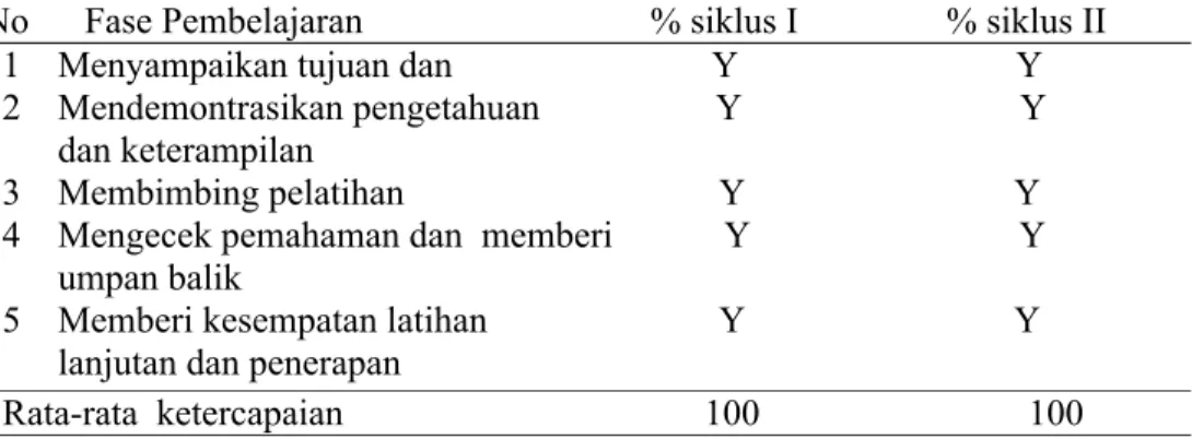 Tabel 3 Pelaksanaan Pembelajaran Model Direct Instruction di Kelas IX B                  SMP Negeri 19 Pontianak tahun pelajaran 2013/2014 pada materi               Bioteknologi