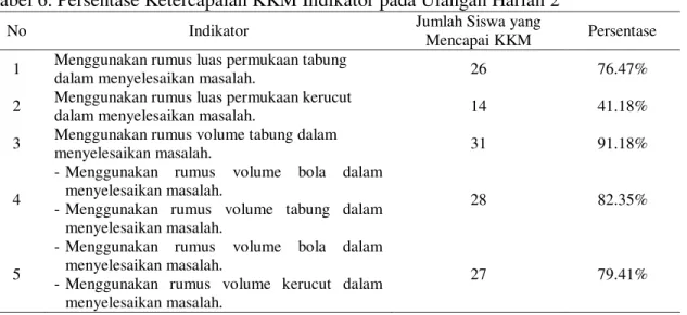 Tabel 6. Persentase Ketercapaian KKM Indikator pada Ulangan Harian 2 