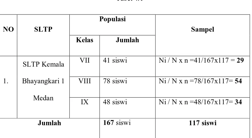 Tabel 4.1 Populasi 