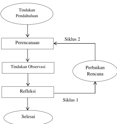 Gambar 1. Skema Penelitian 