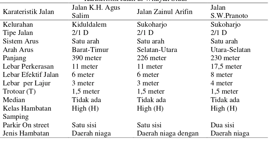Tabel 1 Karateristik Jalan di Wilayah Studi 