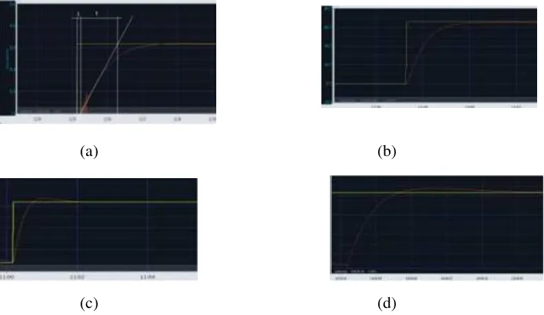 Tabel 1 Hasil simulasi daya SKEA pada kecepatan angin 12 m/s pada keaktratifan firefly β yang berbeda 