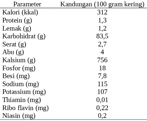 Tabel. 4.1 Komposisi Kimia Rumput laut (Gracilaria sp) Kering