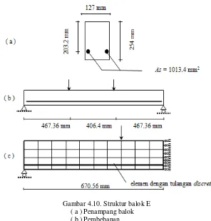 Gambar 4.10. Struktur balok E 