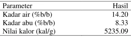Tabel 1  Hasil analisis parameter batu bara 