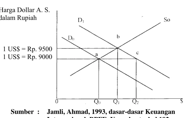Gambar 10 : Sistem Kurs Tetap 