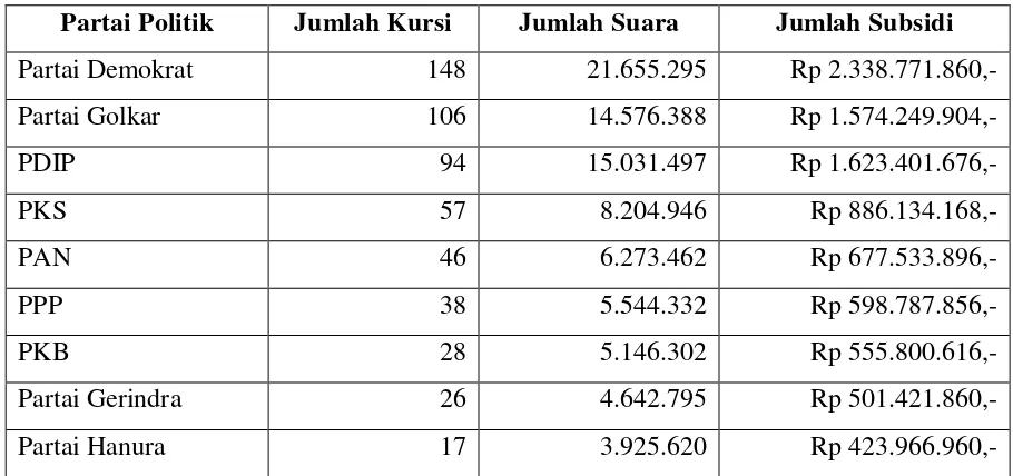 Tabel 2. Jumlah Bantuan Keuangan APBN 