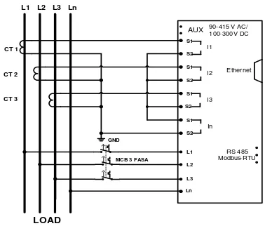 Gambar 5. box panel power meter 