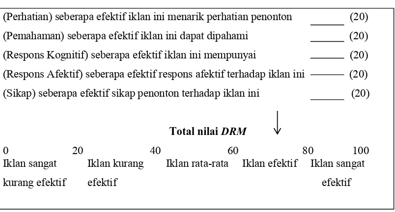 Tabel 3.2 Direct Rating Method 