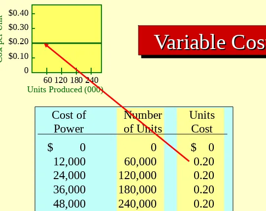 Grafik Biaya Variabel Unit Grafik Biaya Variabel Unit 
