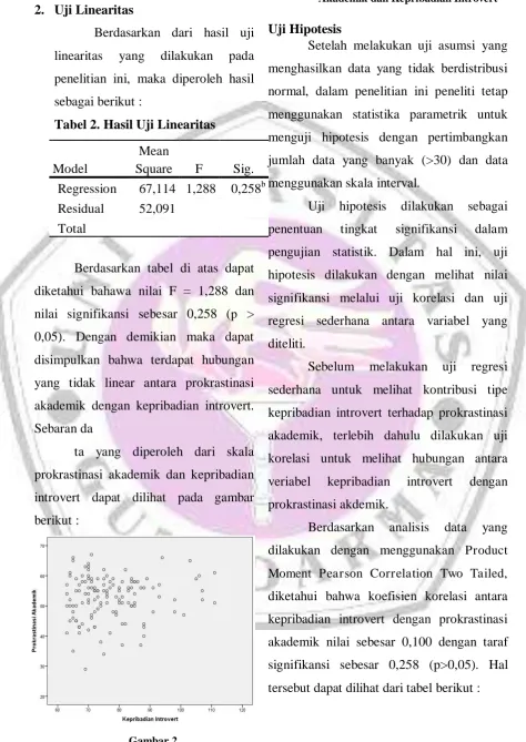 Tabel 2. Hasil Uji Linearitas 