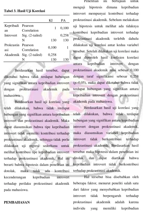 Tabel 3. Hasil Uji Korelasi 