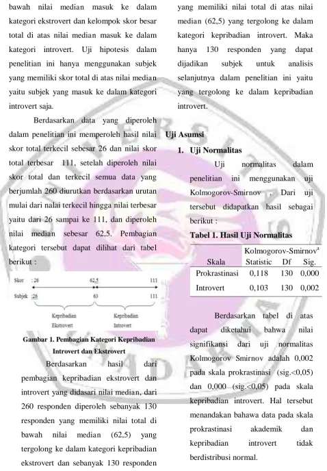 Tabel 1. Hasil Uji Normalitas  