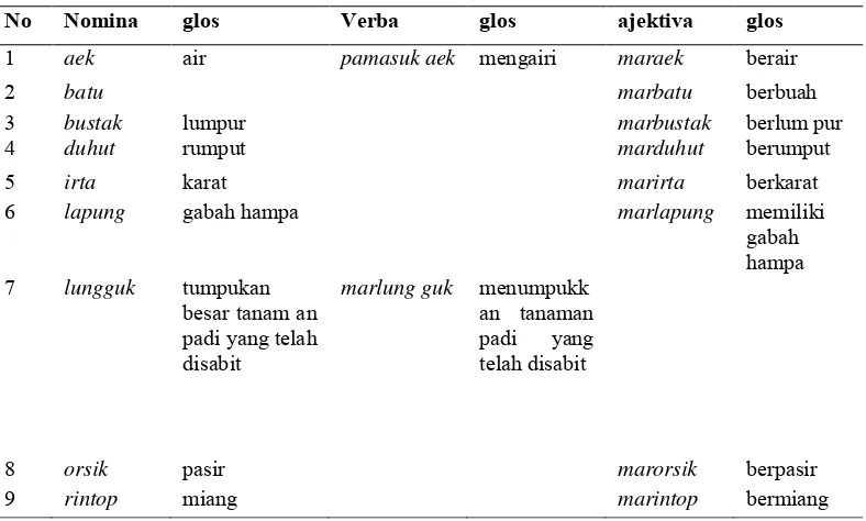 Tabel 5.4 Lanjutan 