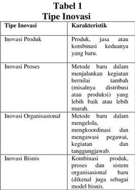 Tabel 1  Tipe Inovasi  Tipe Inovasi  Karakteristik 