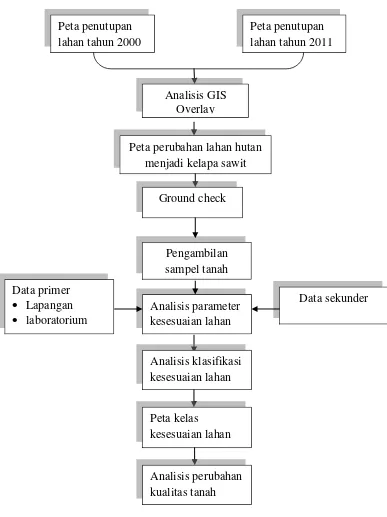 Gambar 2. Tahapan kerja penelitian 