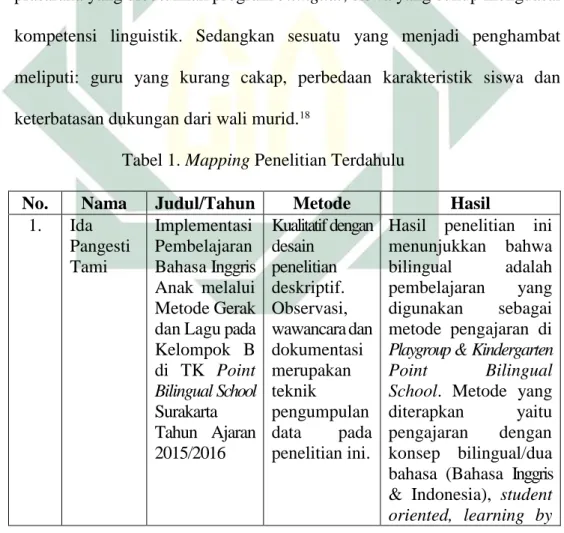 Tabel 1. Mapping Penelitian Terdahulu 