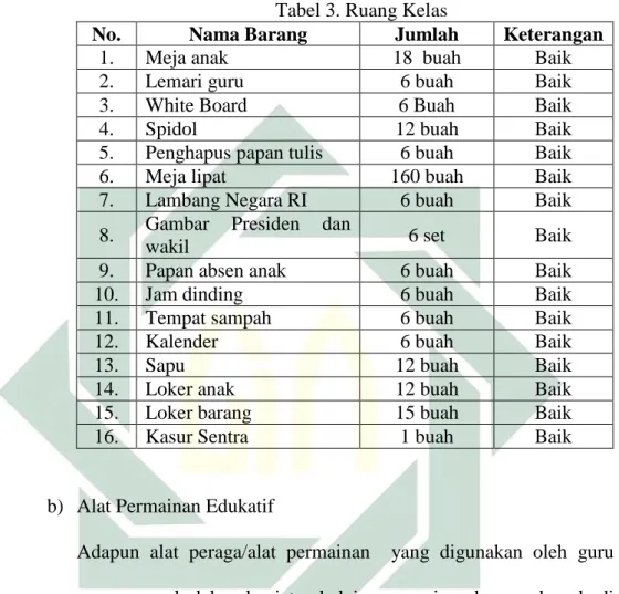 Tabel 3. Ruang Kelas 