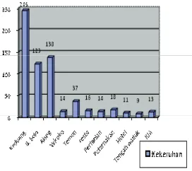 Gambar 2. Sebaran Kekeruhan 