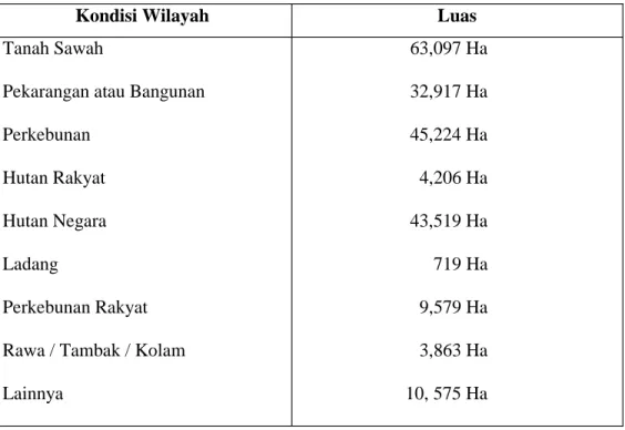 Tabel 2. Kondisi Wilayah Kabupaten Cilacap