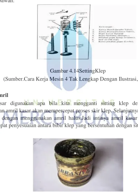 Gambar 4.14SettingKlep 