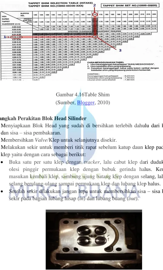 Gambar 4.16Table Shim  (Sumber, Blogger, 2010) 