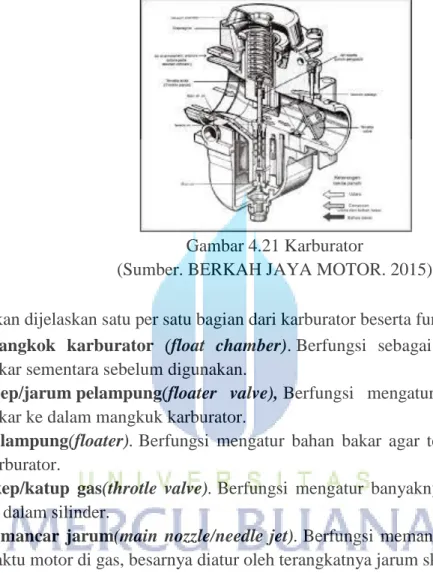 Gambar 4.21 Karburator 