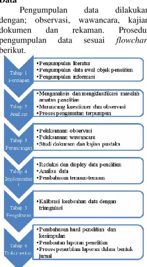 Grafik 1. Alur Penelitian 