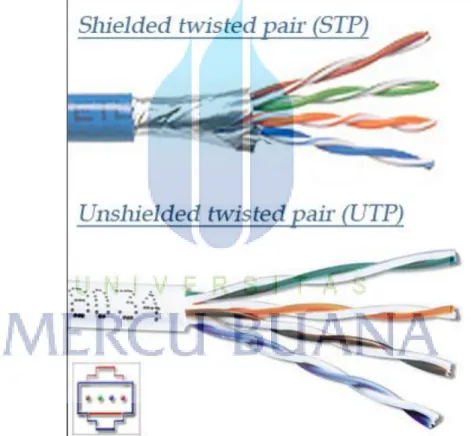 Gambar 2.3 Kabel Tembaga 