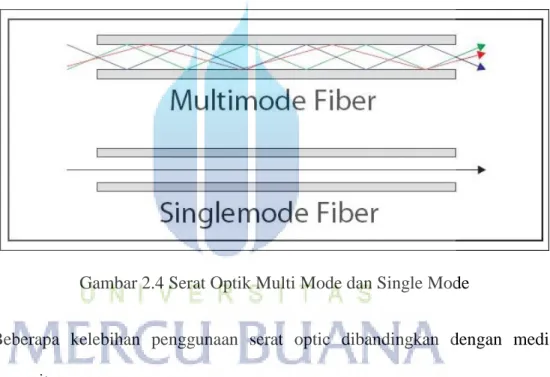 Gambar 2.4 Serat Optik Multi Mode dan Single Mode 