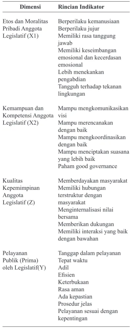 Gambar 1. Analisis jalur atau path analysis