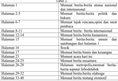 Tabel 2. Memuat berita-berita utama nasional 