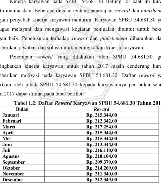 Tabel 1.2: Daftar Reward Karyawan SPBU 54.681.30 Tahun 2017 