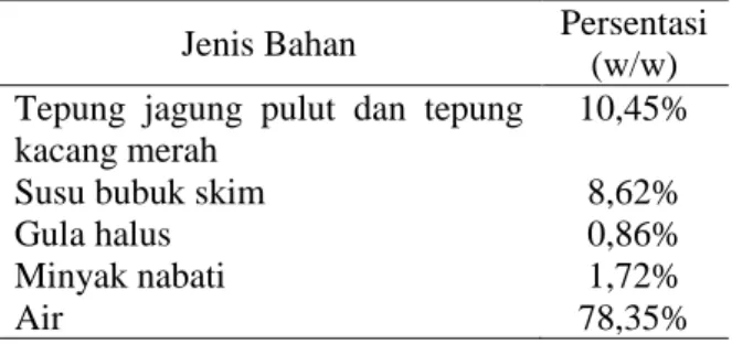 Tabel 1.  Formulasi  bubur  instan  tepung  jagung  pulut dan tepung kacang merah yang telah  dimodfikasi  (Tamrin  dan  Pujilestari,  2016) 