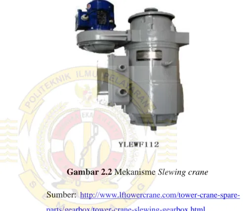 Gambar 2.2 Mekanisme Slewing crane 