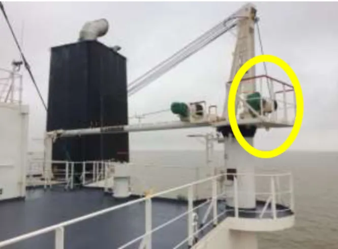 Gambar 2.3 Mekanisme luffing crane  2.1.3    Belt Conveyor 
